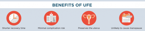 Benefits of Uterine Fibroid Embolization
